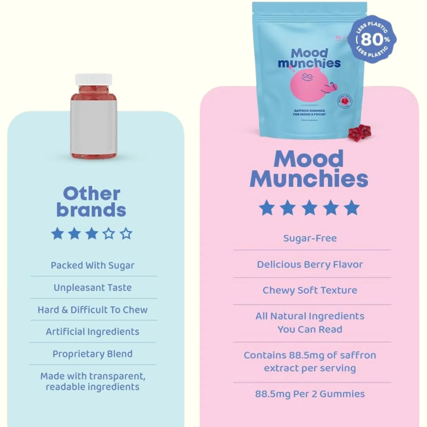 Seravia Mood Munchies – Clear Mind, Bright Future