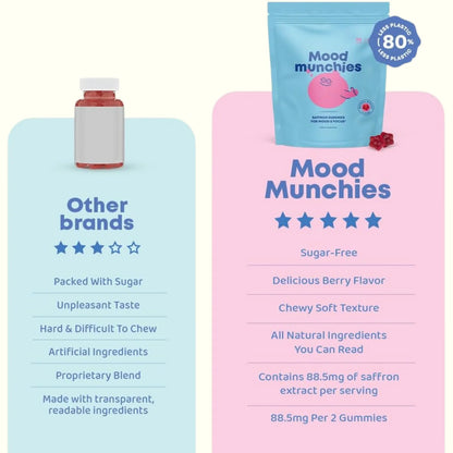 Seravia Mood Munchies – Clear Mind, Bright Future